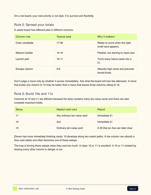 21 Blitz guide page 10: column roles, typical totals, and what each column does