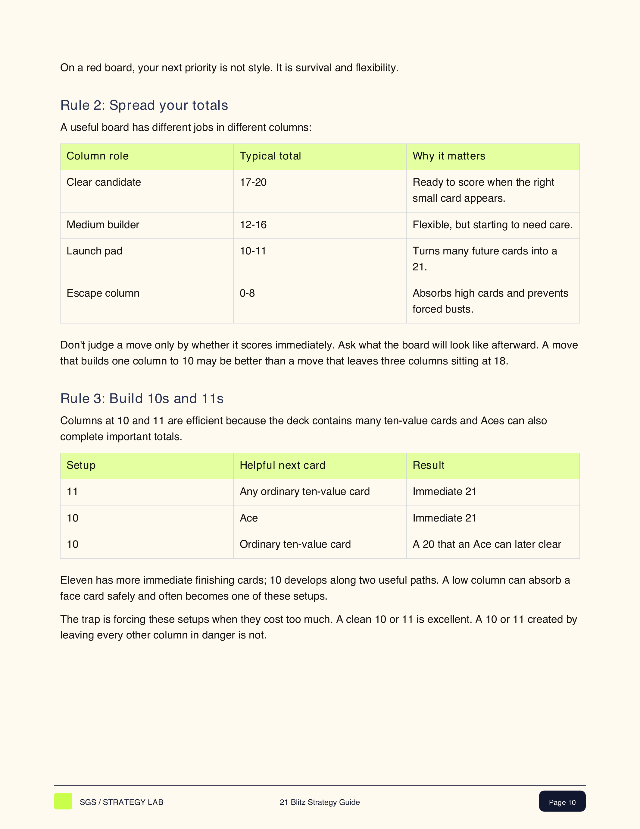 Page from the 21 Blitz guide: column role and strategy table